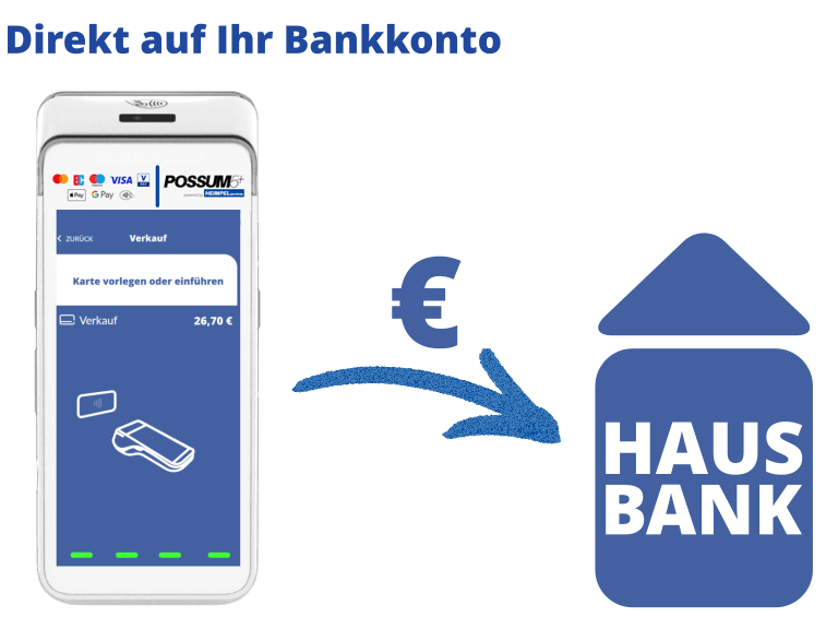 Kartenzahlung direkt auf Bankkonto der Hausbank erhalten