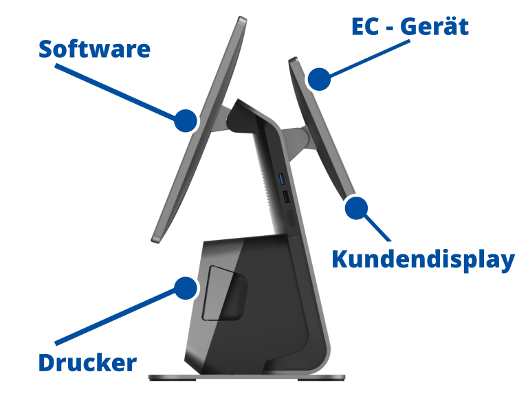 possum16g2-stationaeres-kassensystem-beschriftung_TX_v10