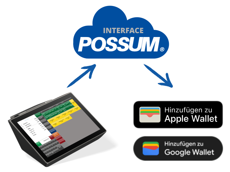 possum-kassensystem-kundenbindung-loyality-apple-wallet-google-wallet_v10